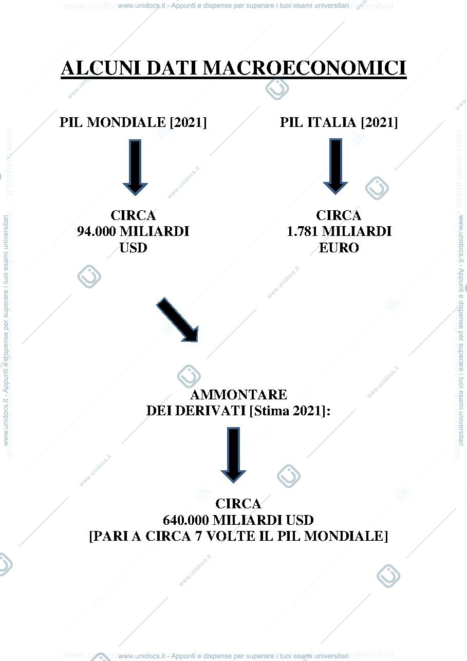 Anteprima pagina 3 — Lezione sui derivati