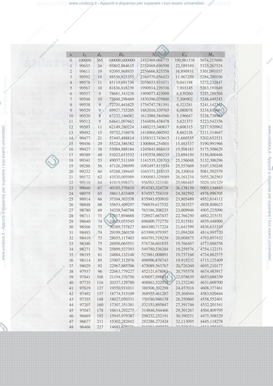 Anteprima pagina 1 — Tavole finanza matematica 