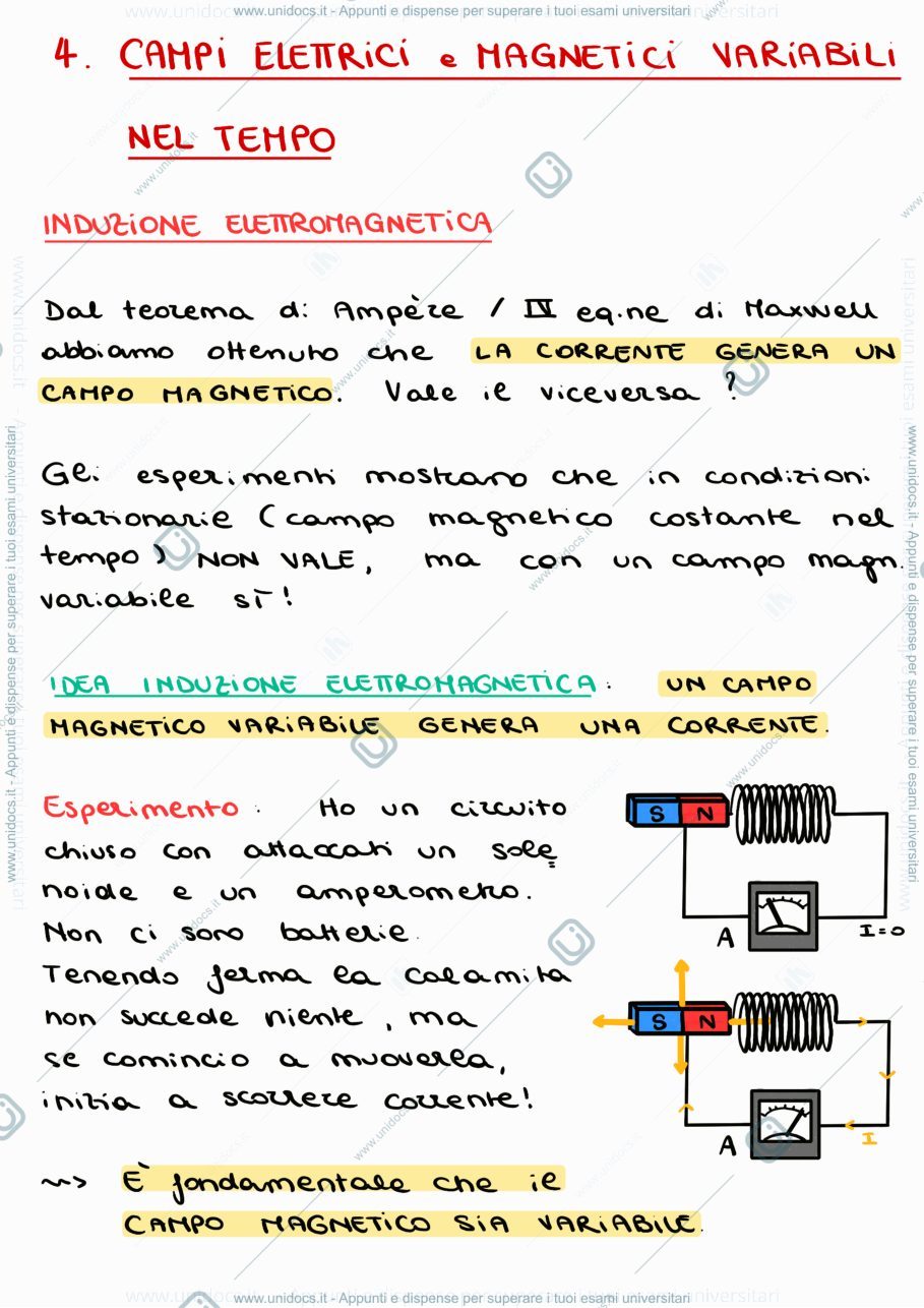 Anteprima pagina 1 — Riassunto: Elettromagnetismo (NON STAZIONARIO)