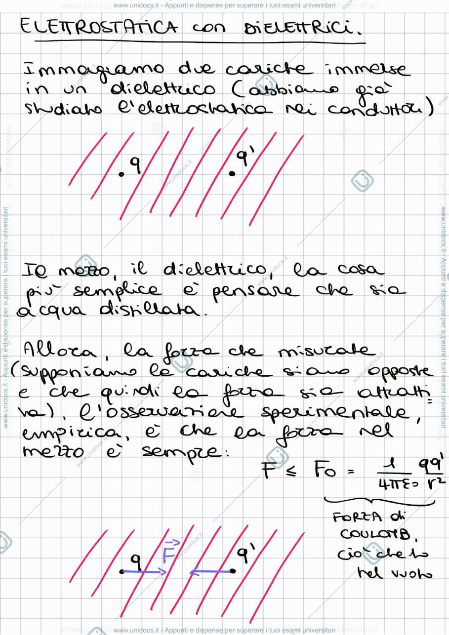 Anteprima pagina 2 — 7_Elettromagnetismo nei materiali