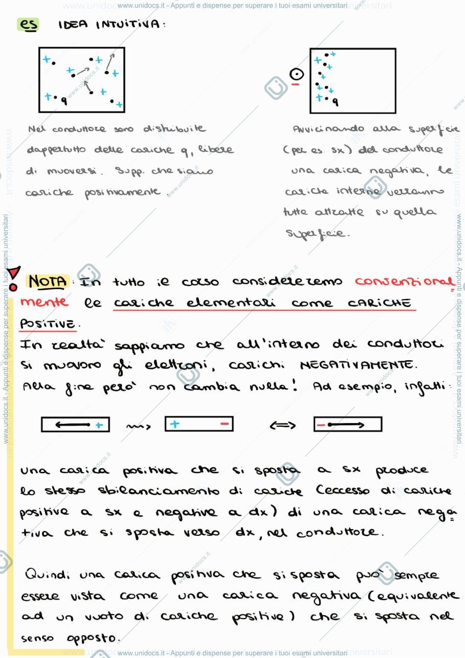 Anteprima pagina 2 — 1_2_Elettrostatica nei conduttori