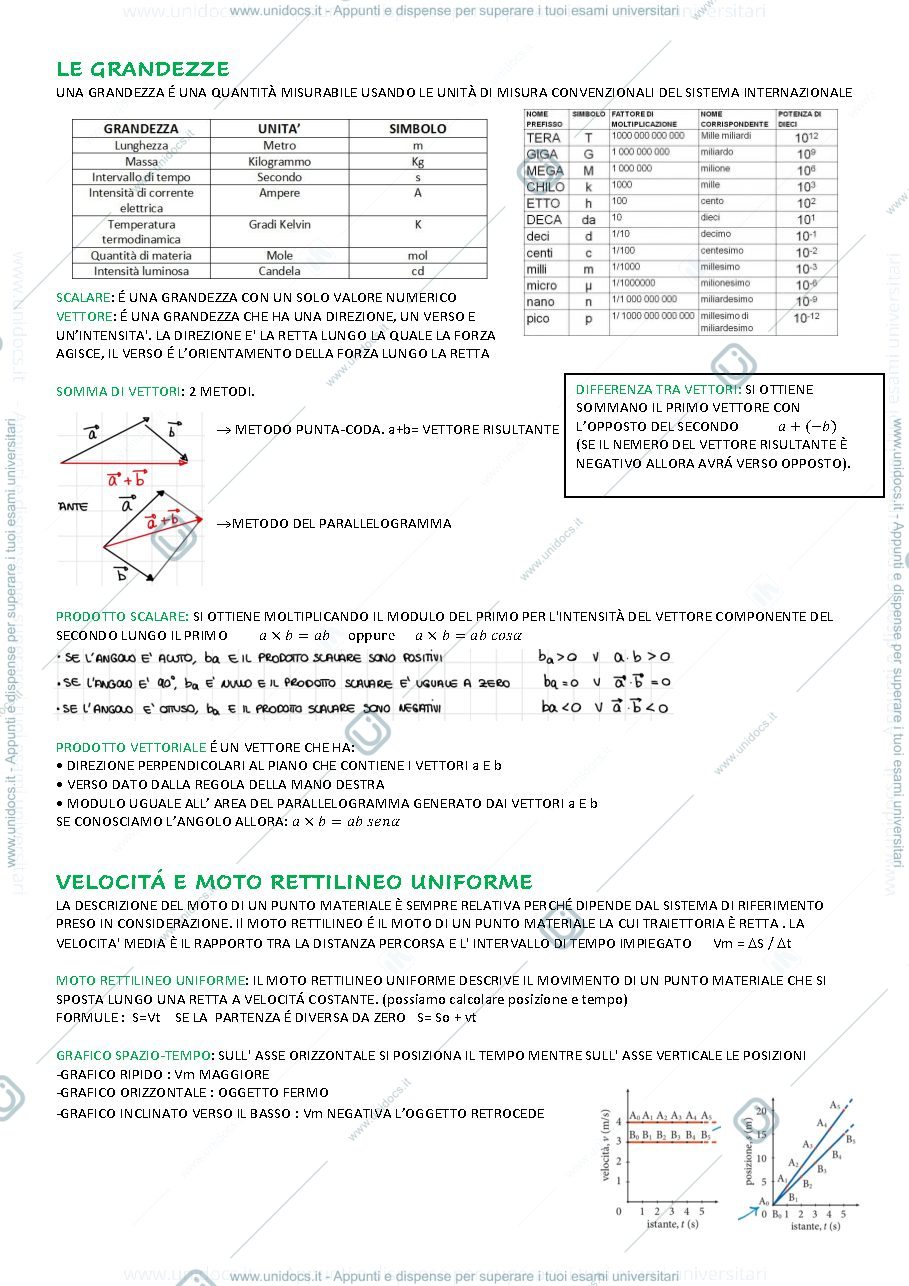 Anteprima pagina 1 — Fisica applicata - riassuntissimo