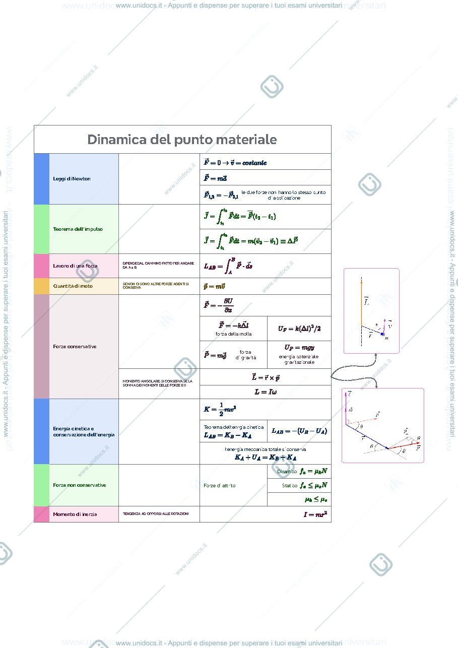 Anteprima pagina 1 — Formulario