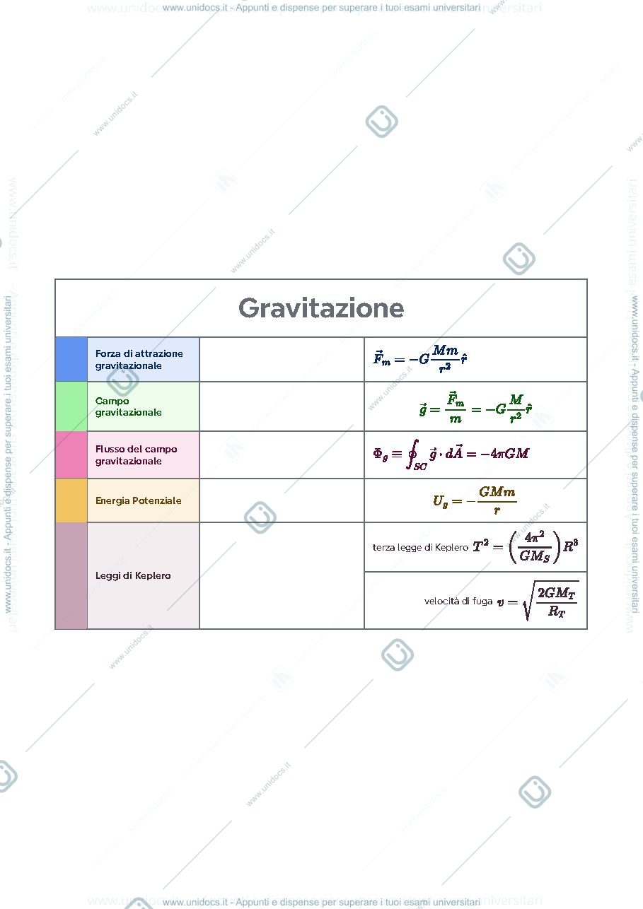 Anteprima pagina 2 — Formulario