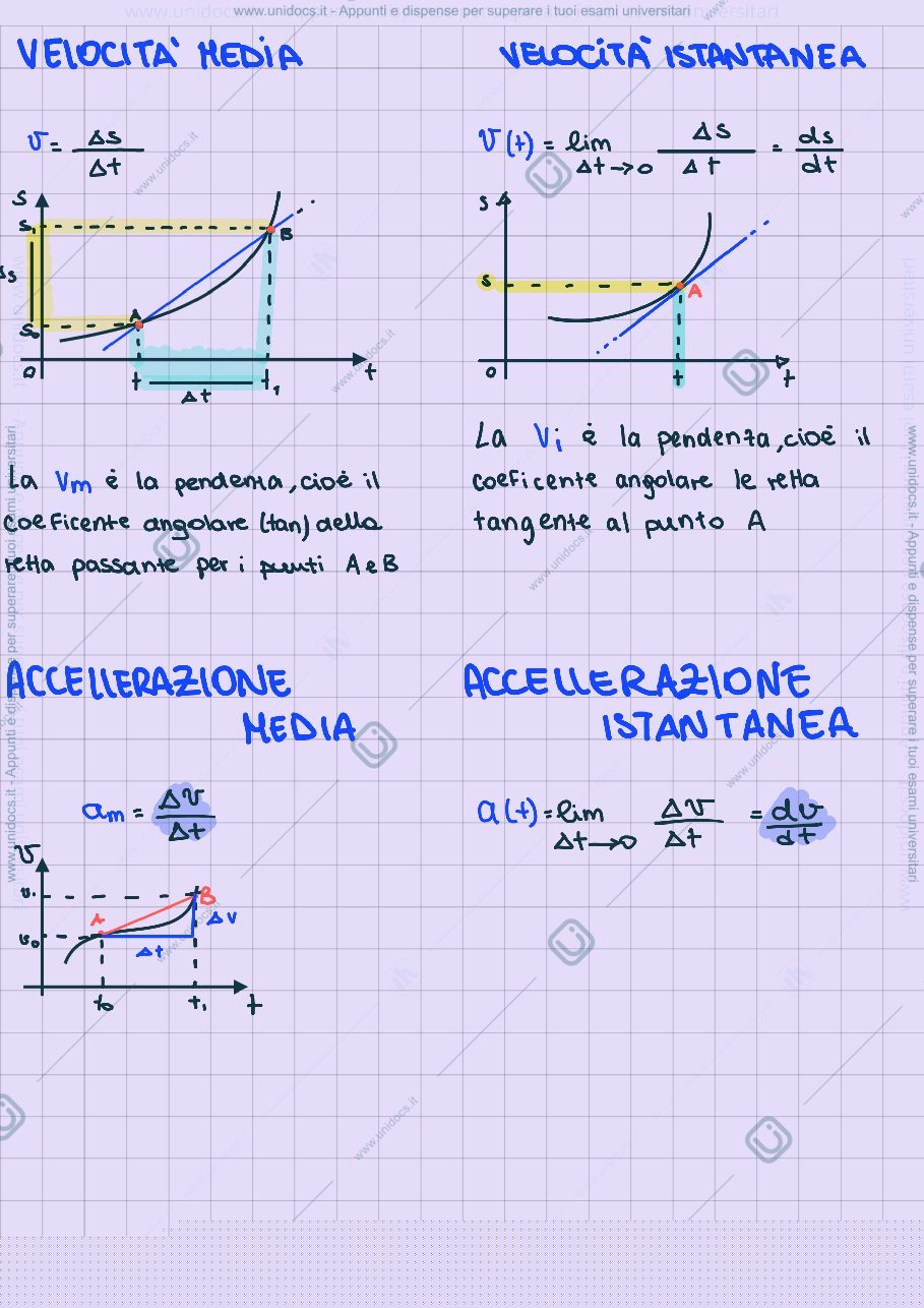 Anteprima pagina 2 — Moti fisica