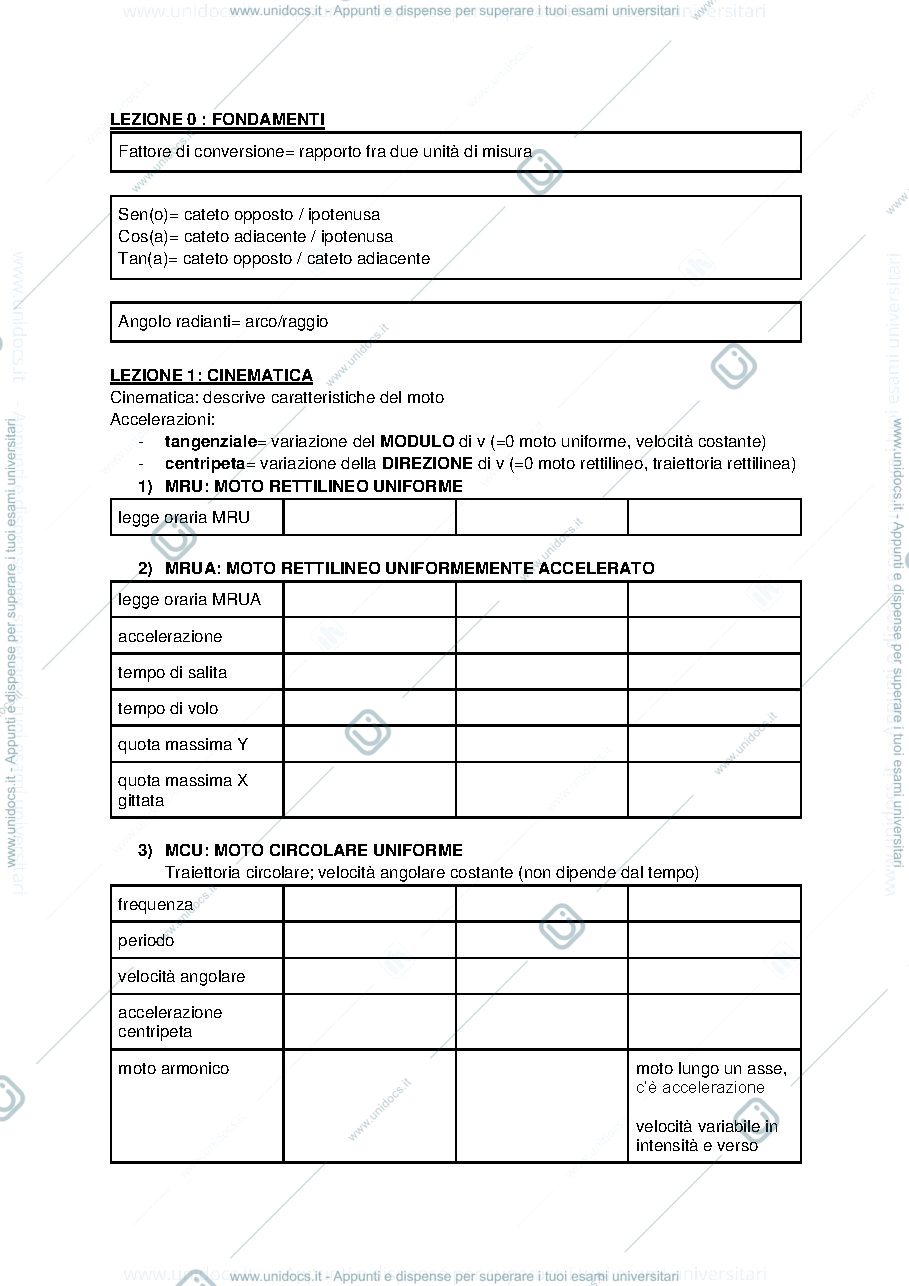 Anteprima pagina 1 — Schemi riassuntivi di fisica