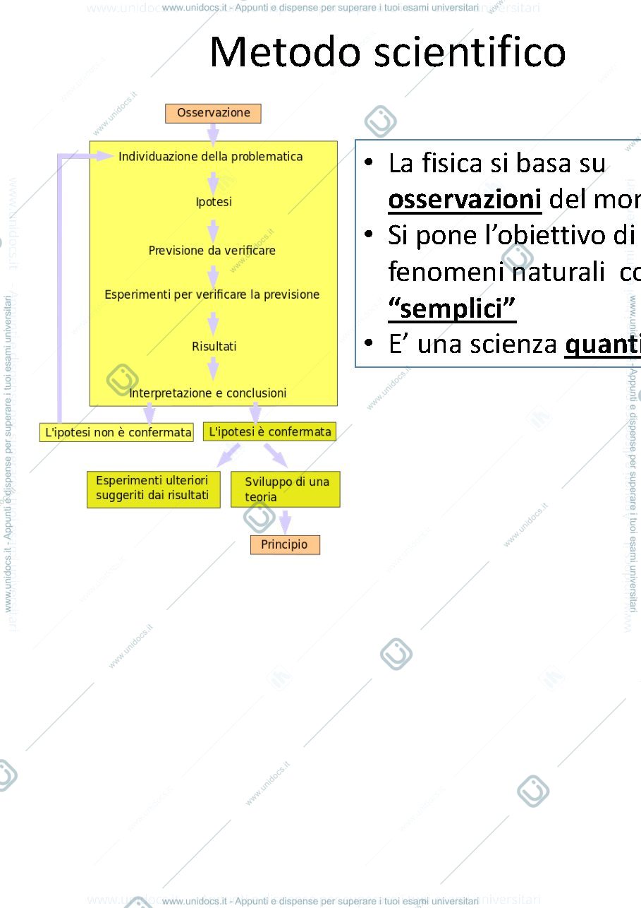 Anteprima pagina 3 — Fisica