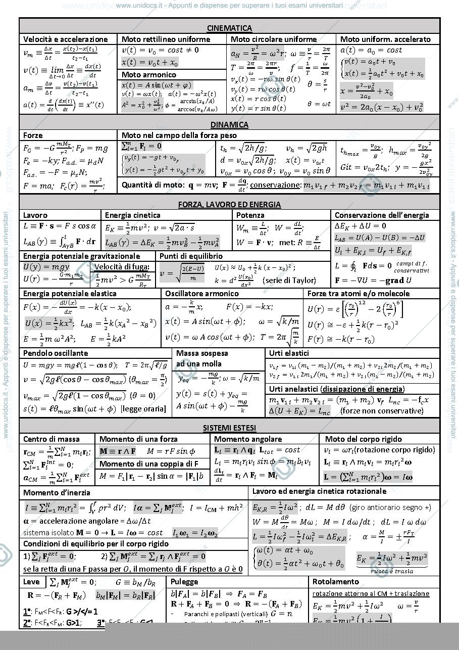 Anteprima pagina 1 — Formulario