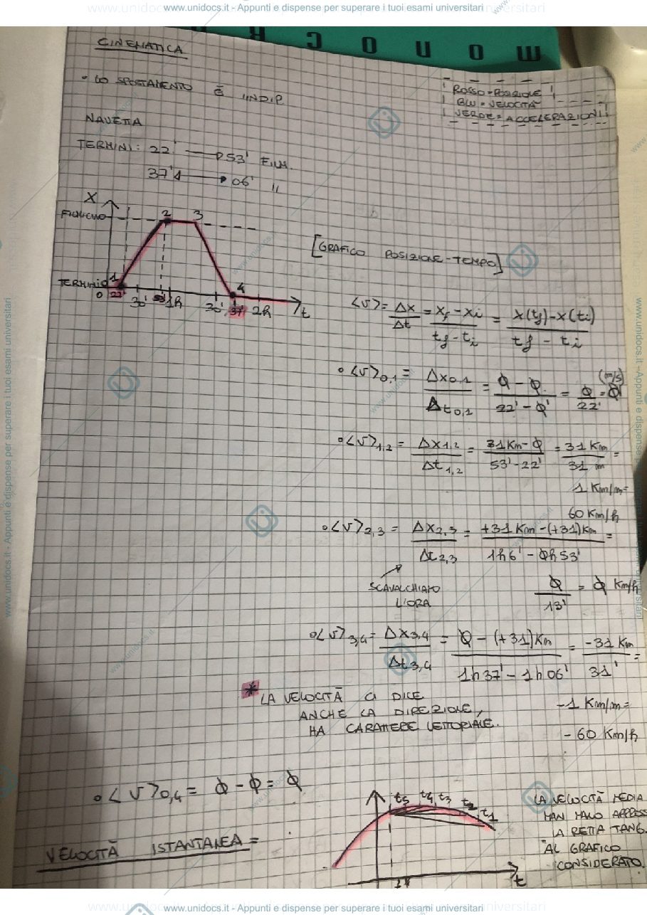 Anteprima pagina 1 — Fisica 1 