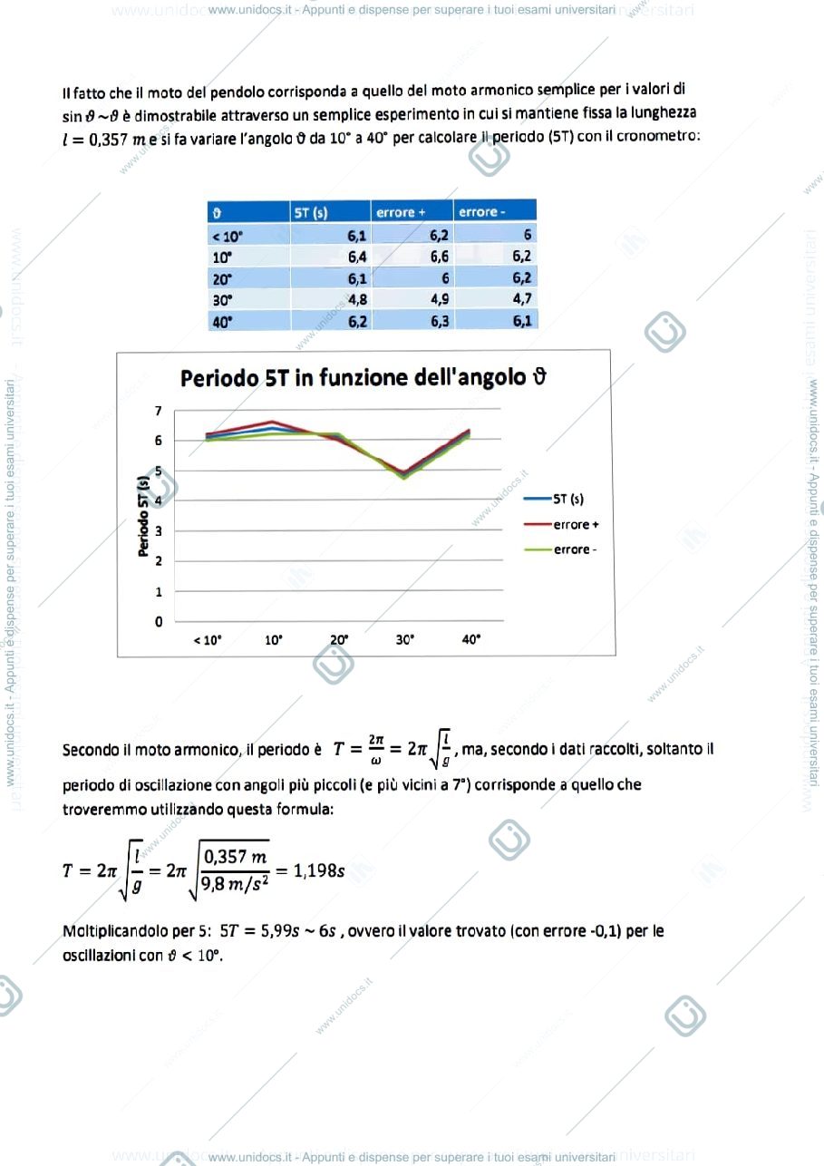 Anteprima pagina 2 — Relazioni - Fisica Generale