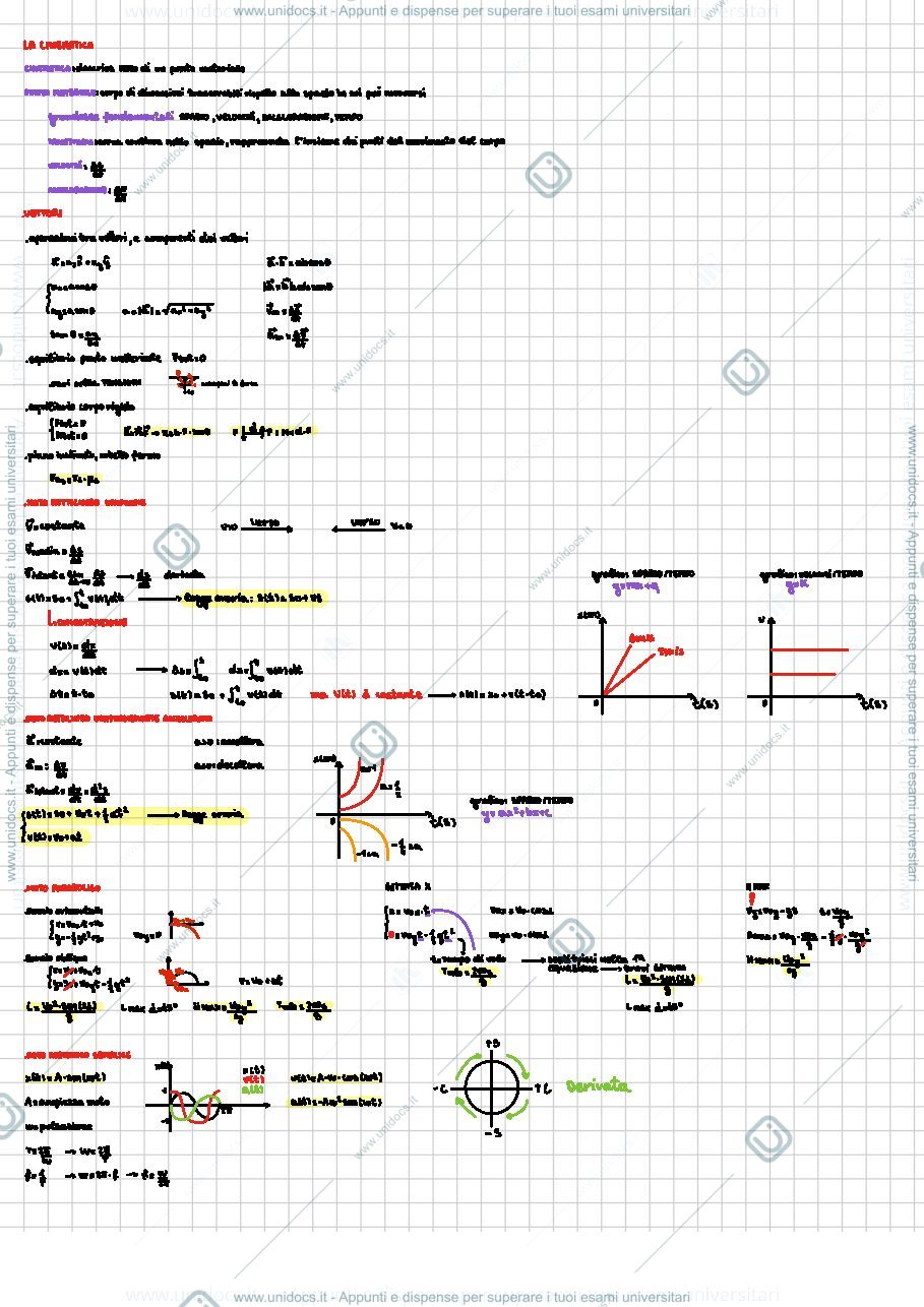 Anteprima pagina 2 — Riassunto e formulario