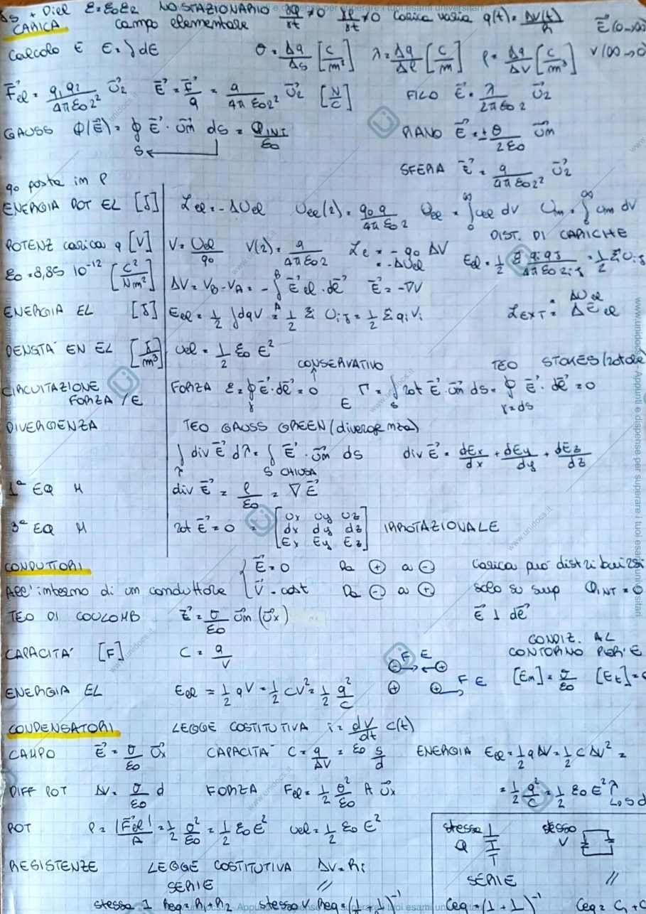 Anteprima pagina 1 — Fisica 2