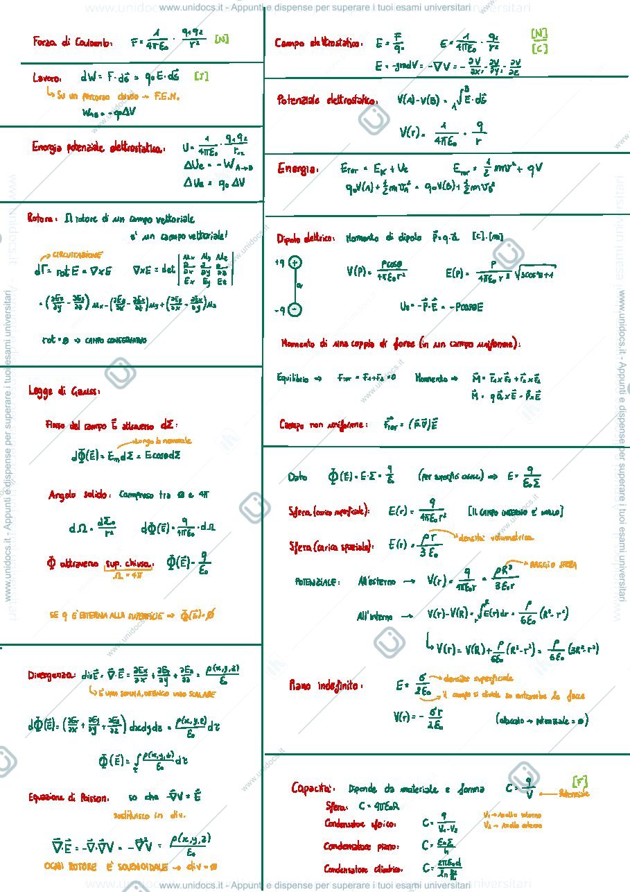Anteprima pagina 1 — Riassunto Fisica II