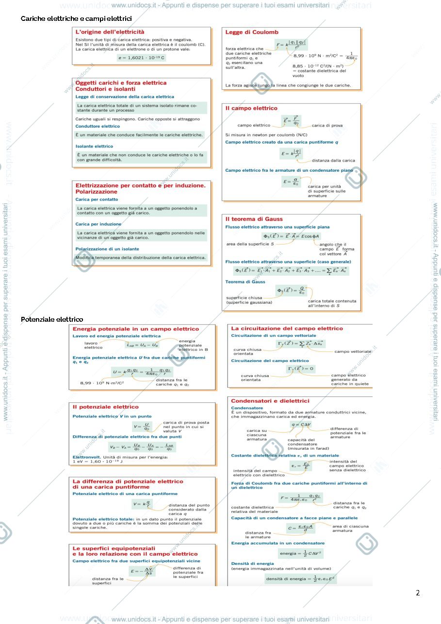 Anteprima pagina 2 — RIassunti di Fisica II
