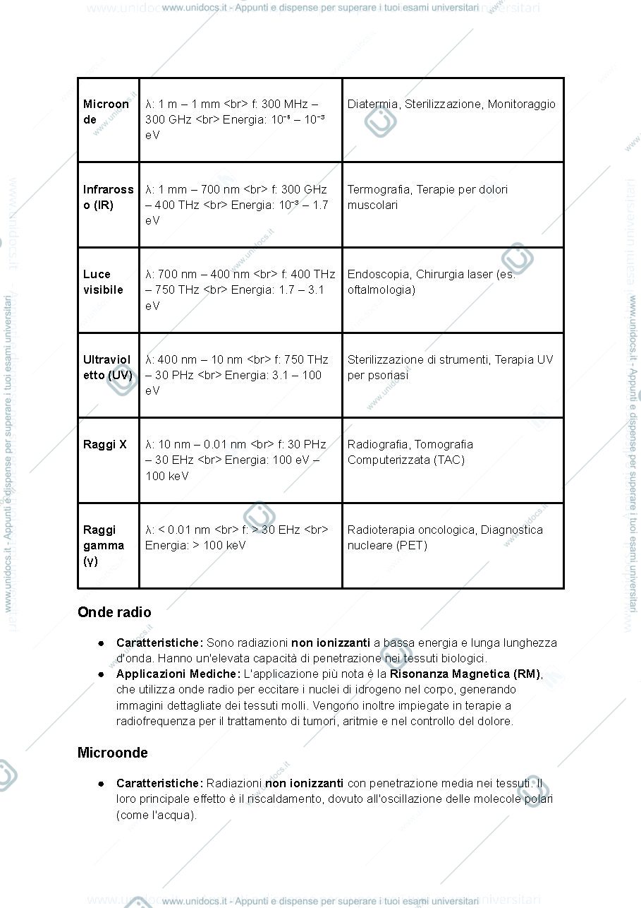 Anteprima pagina 3 — Fisica Medica: Radiazioni Elettromagnetiche, Ottica e Fisica Nucleare (UD7 semestre filtro)