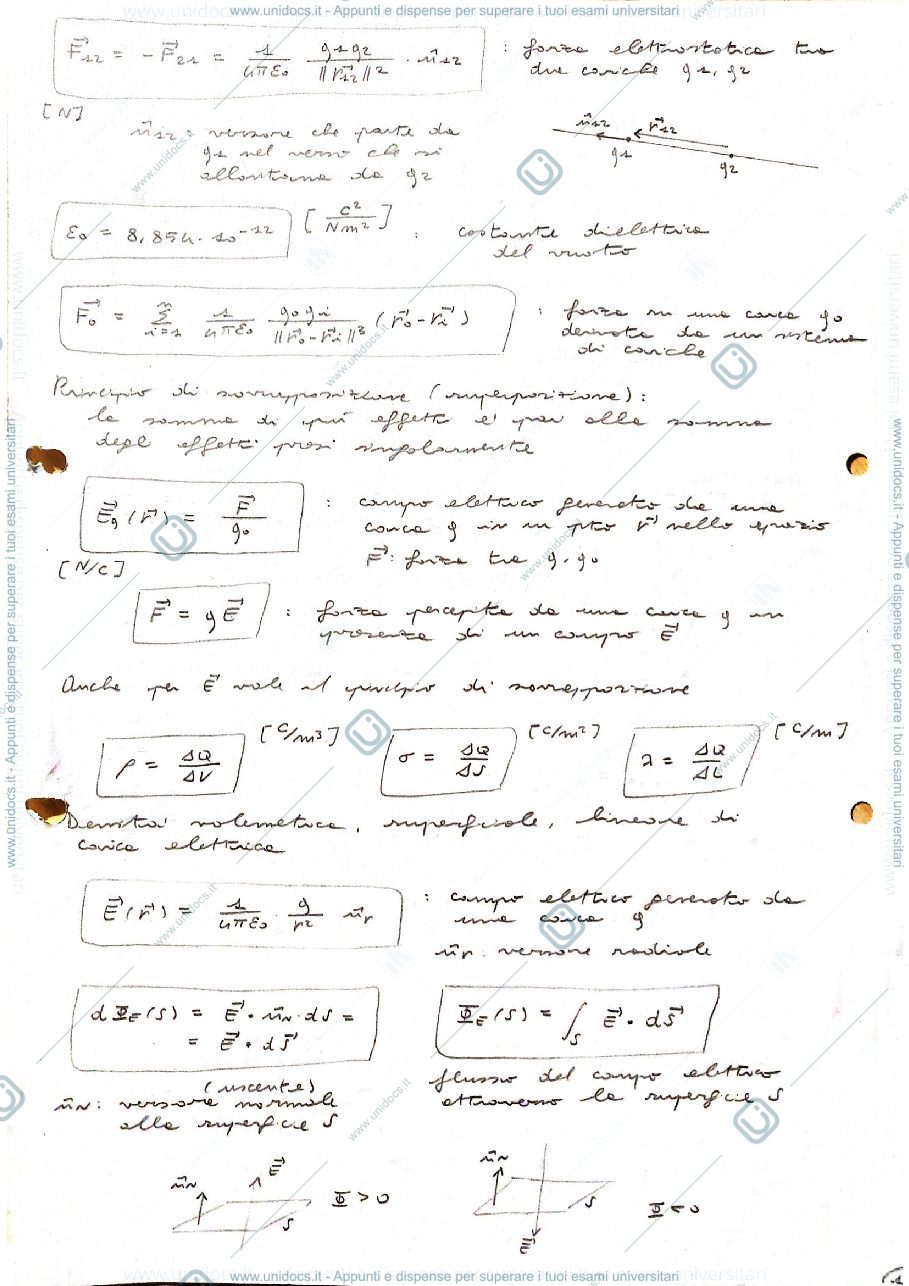 Anteprima pagina 2 — Formulario Esaustivo di Fisica 2