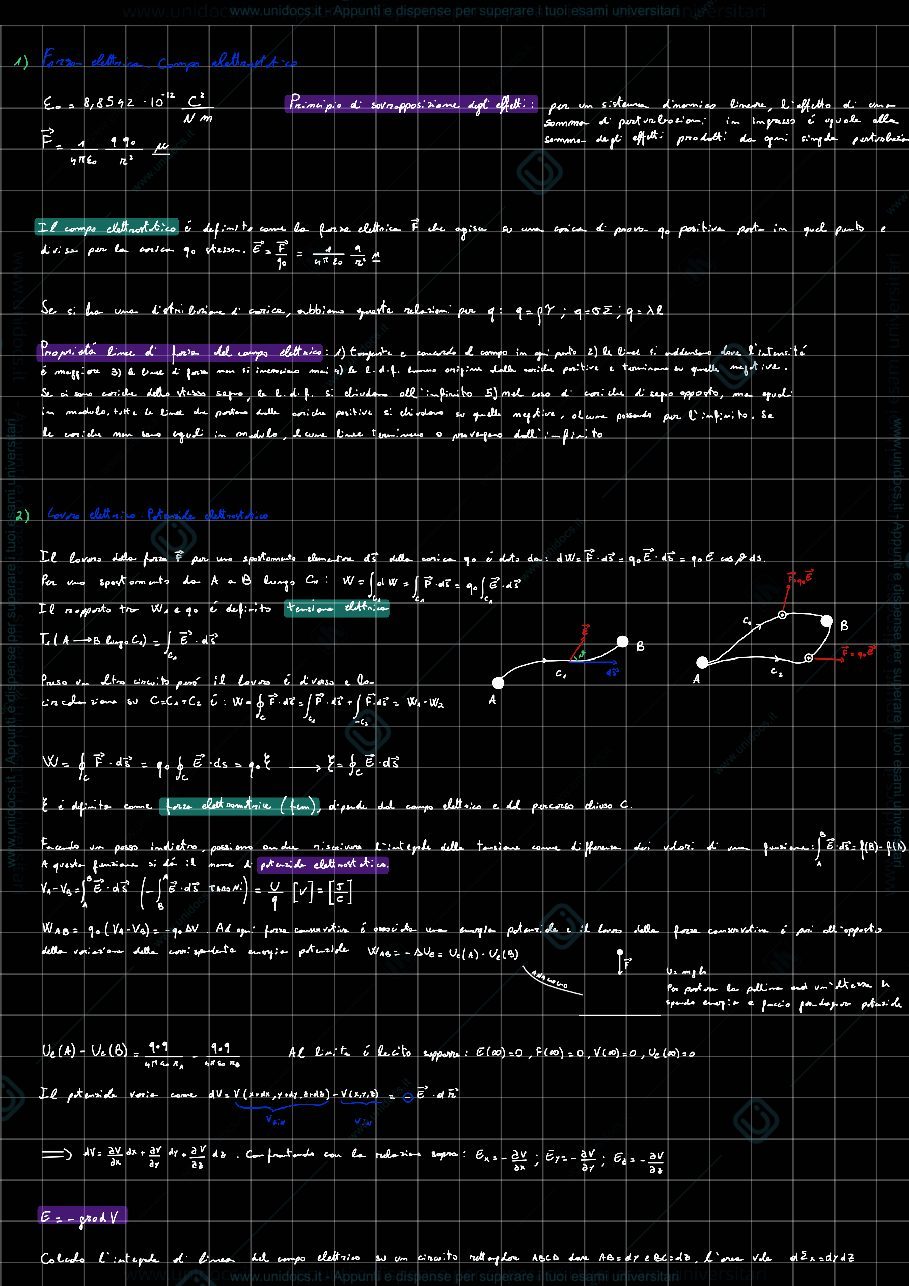 Anteprima pagina 1 — Ripasso teorico fisica 2 