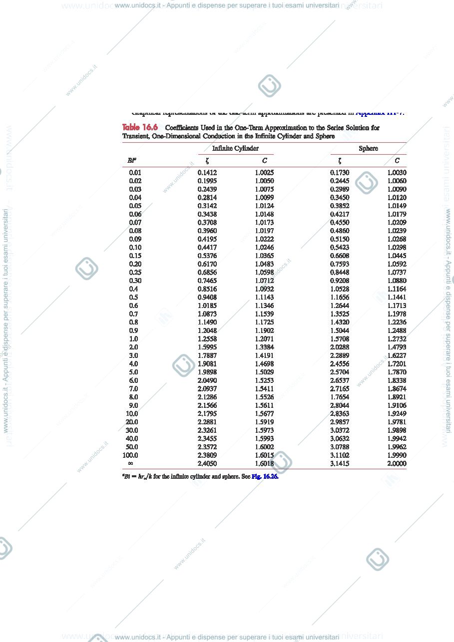 Anteprima pagina 1 — tab.heat_equation_parameters_cylinder_sphere tabelle 19-20 Fisica tecnica e macchine prof: Araneo