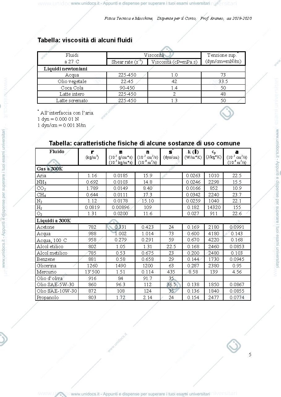 Anteprima pagina 1 — Tabelle prop.materiali tabelle 19-20 Fisica tecnica e macchine prof: Araneo
