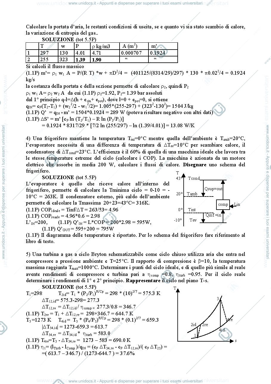 Anteprima pagina 2 — FT_Esame32_9mag2008_risolto esami  prof: Araneo