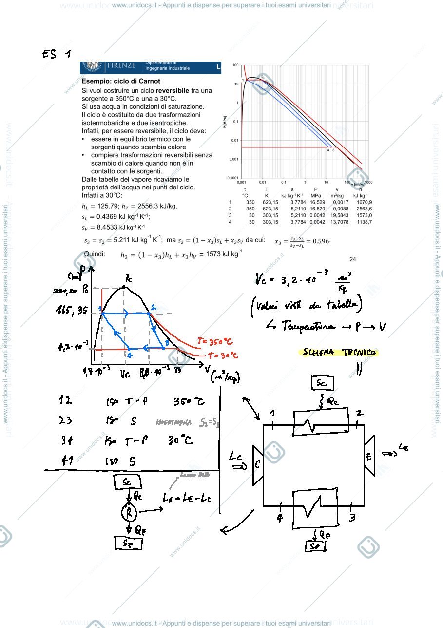 Anteprima pagina 1 — Esercizi svolti fisica tecnica