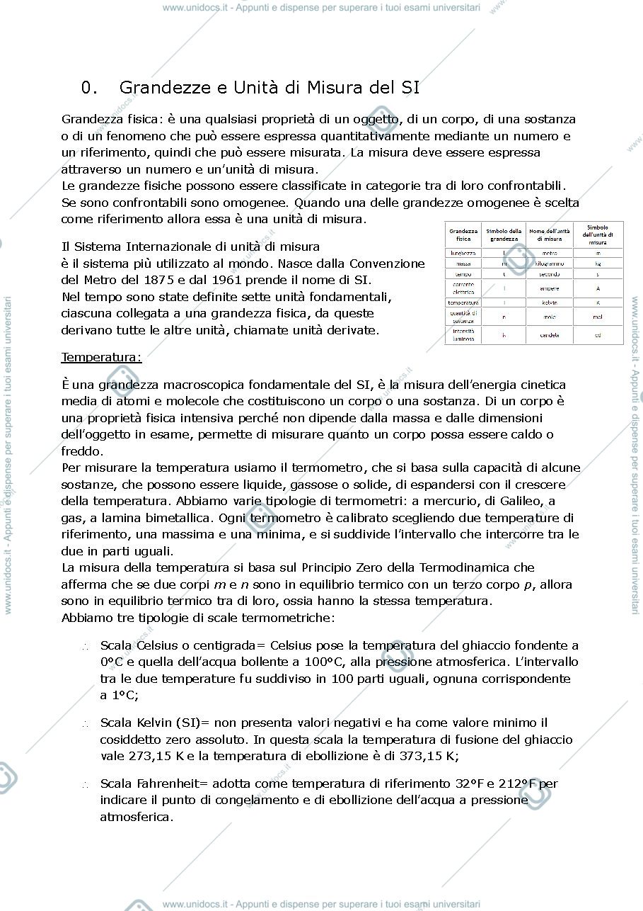 Anteprima pagina 1 — Riassunto programma fisica tecnica industriale