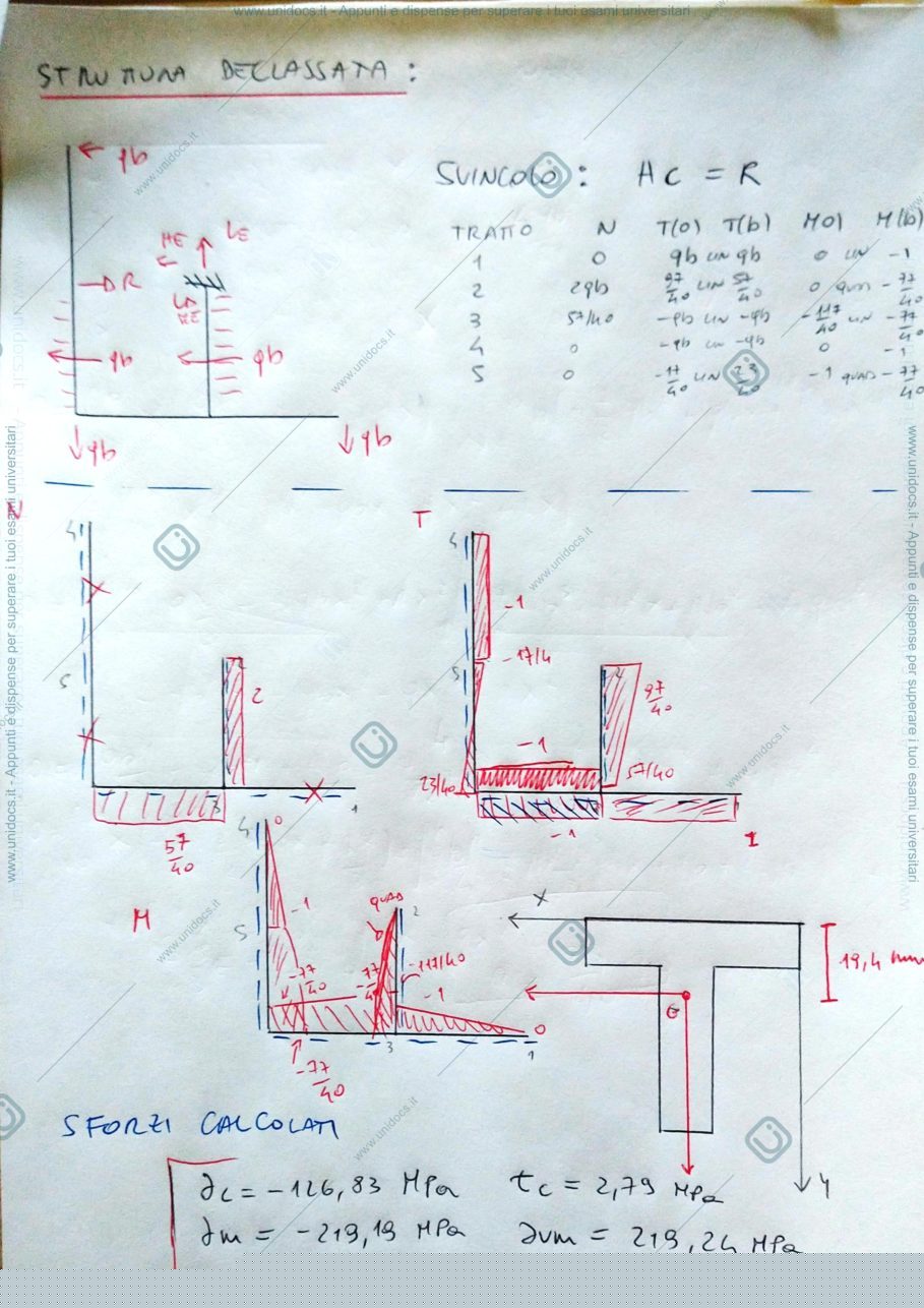 Anteprima pagina 1 — Appunti di fisica tecnica ingegneria civile VISCONTI