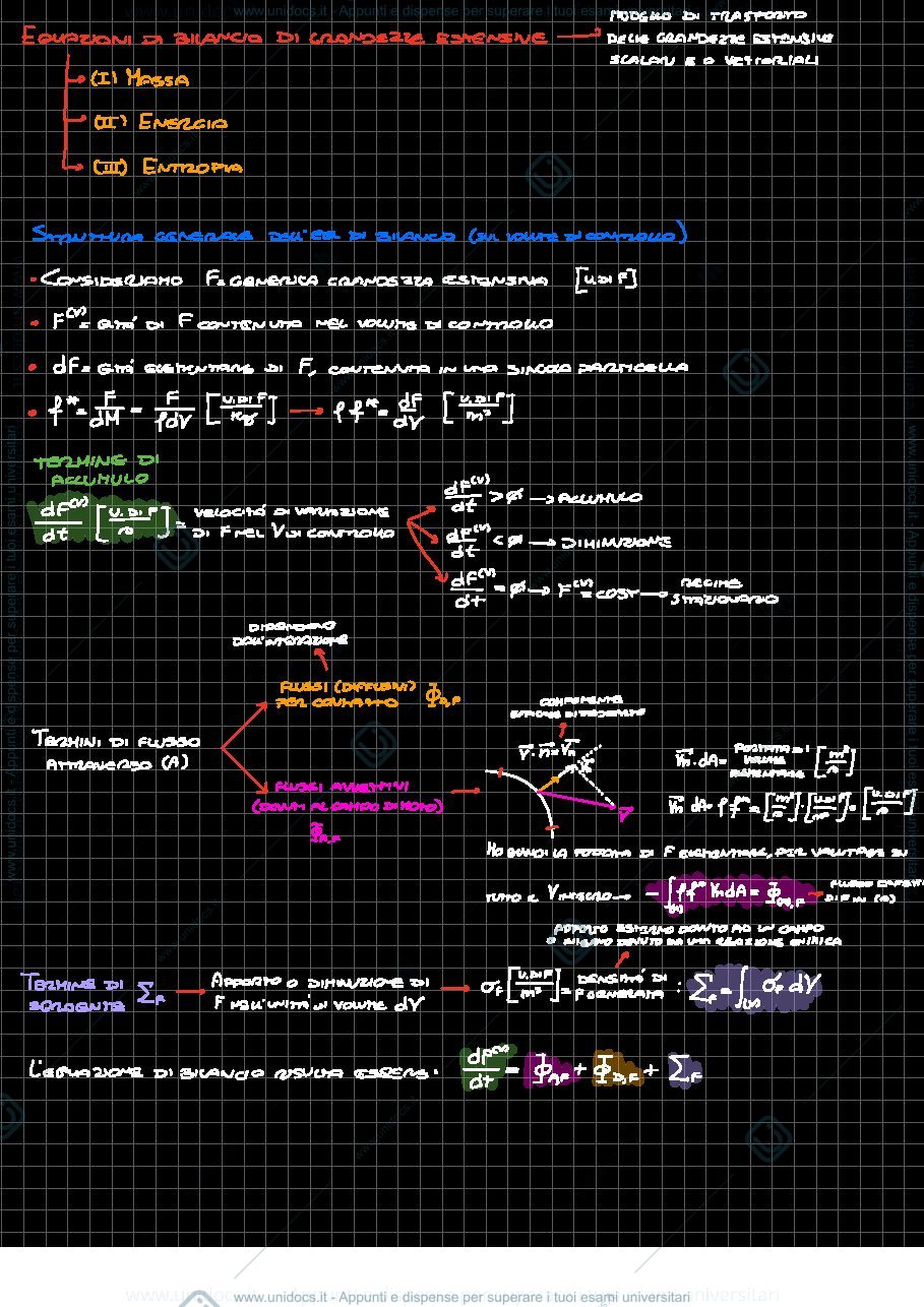 Anteprima pagina 2 — Fisica Tecnica