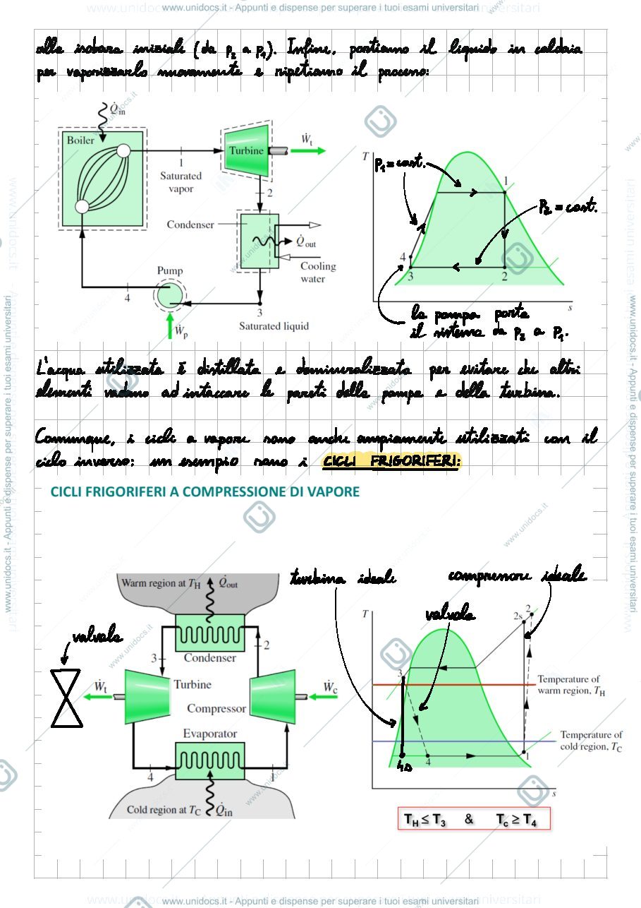 Anteprima pagina 2 — Cicli a vapore