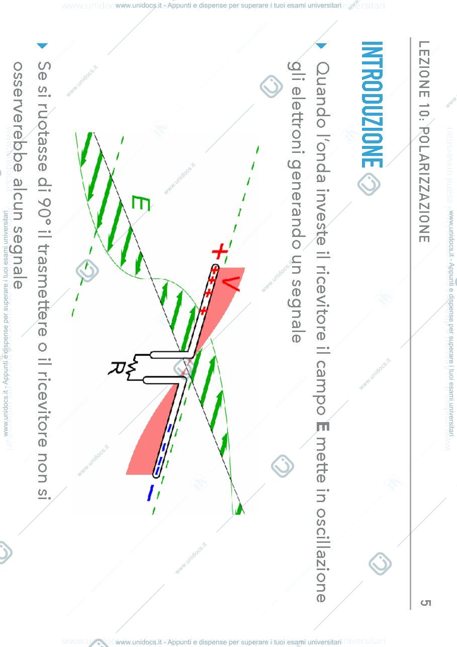 Anteprima pagina 3 — Fisica sperimentale (ottica & onde) - Polarizzazione