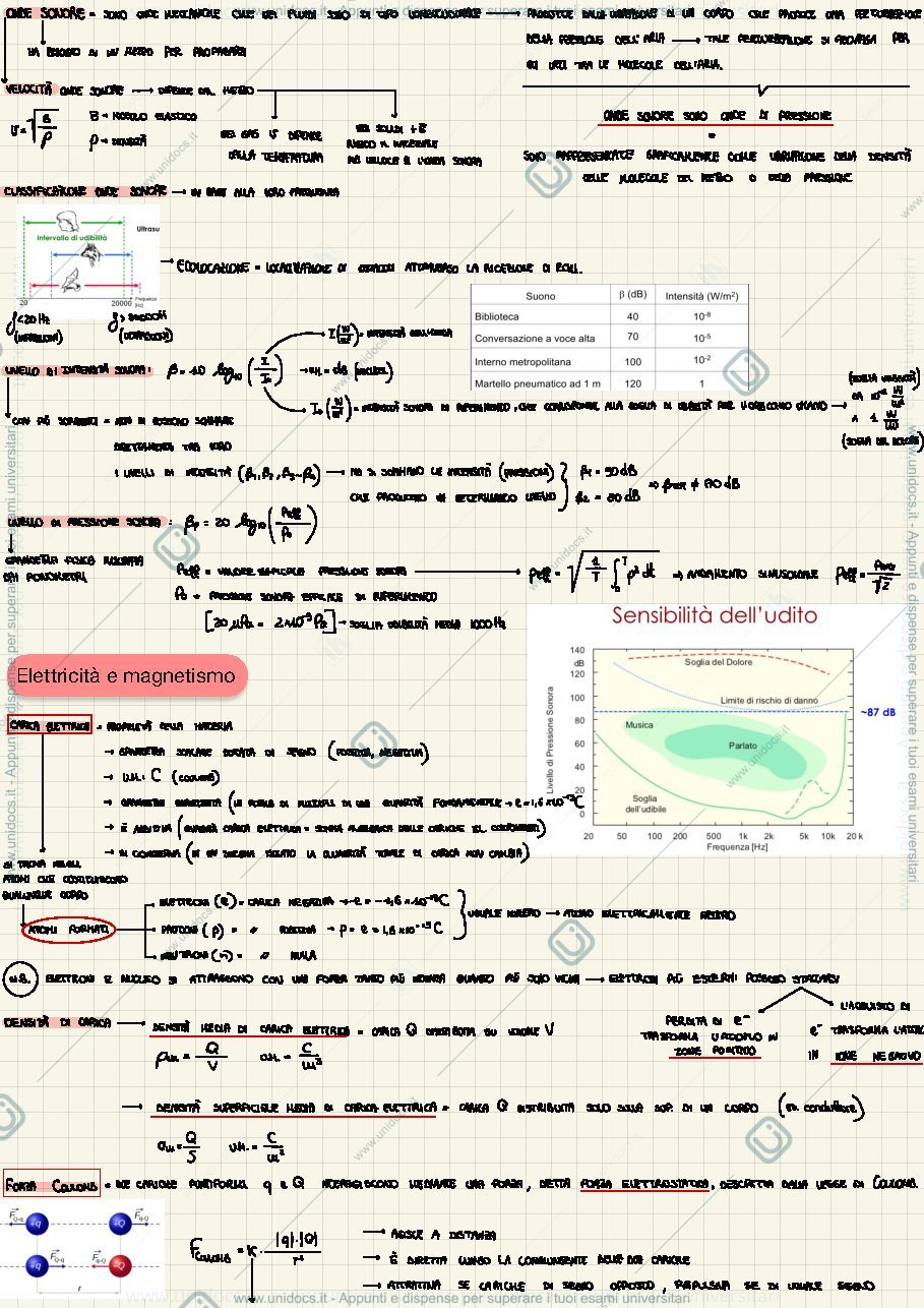 Anteprima pagina 2 — Fisica appunti