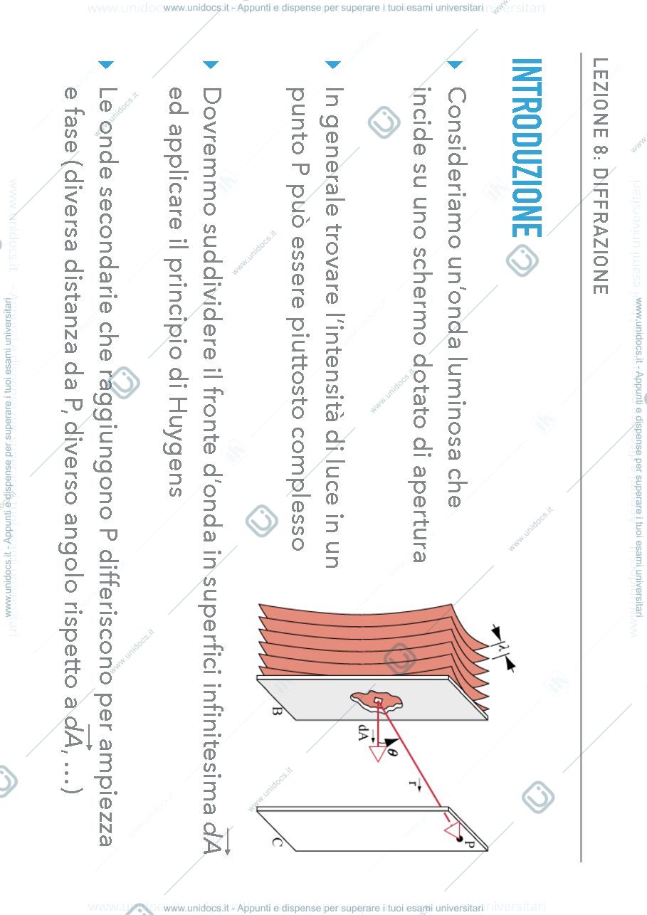 Anteprima pagina 4 — Fisica sperimentale (ottica & onde) - Diffrazione