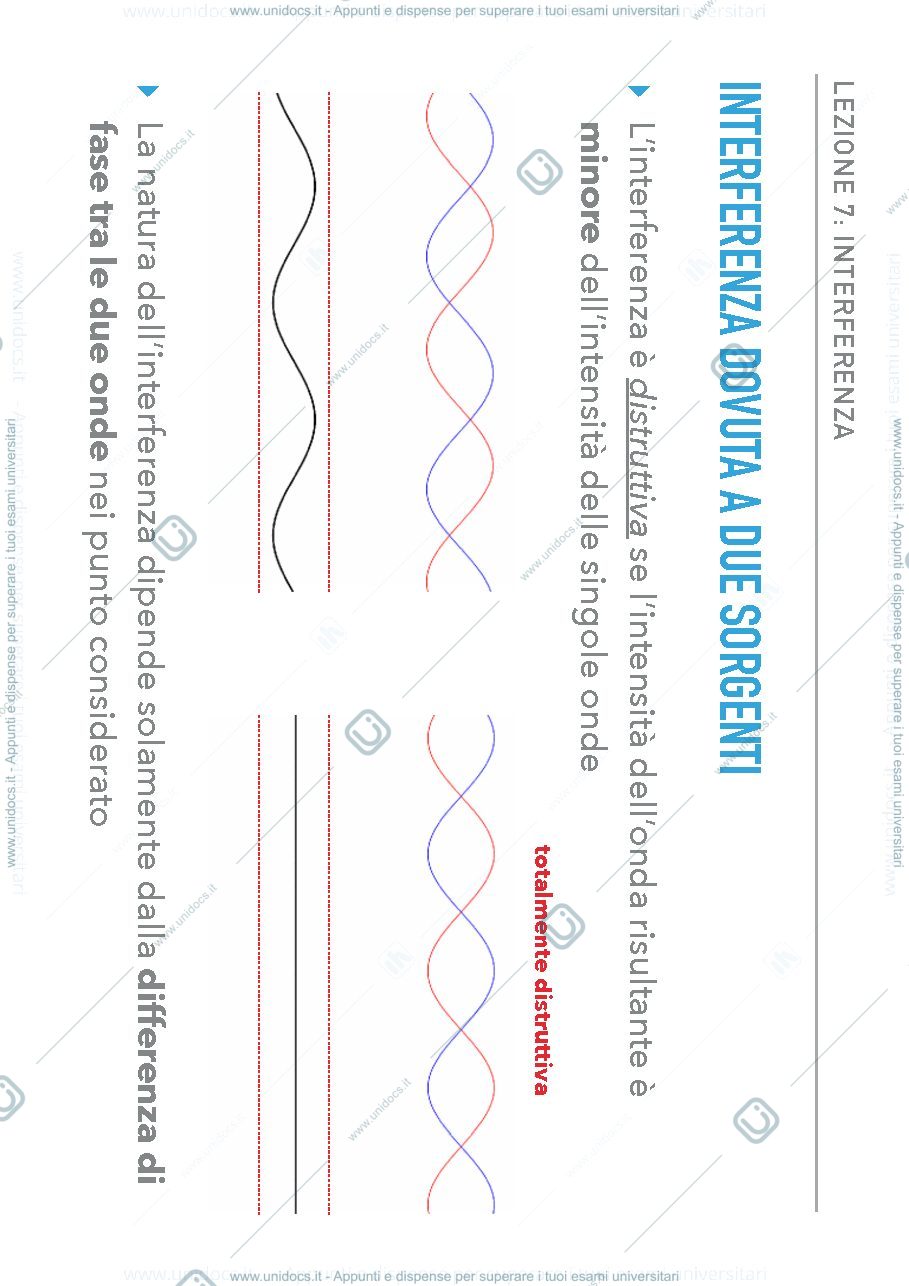 Anteprima pagina 4 — Fisica sperimentale (ottica & onde) - Interferenza
