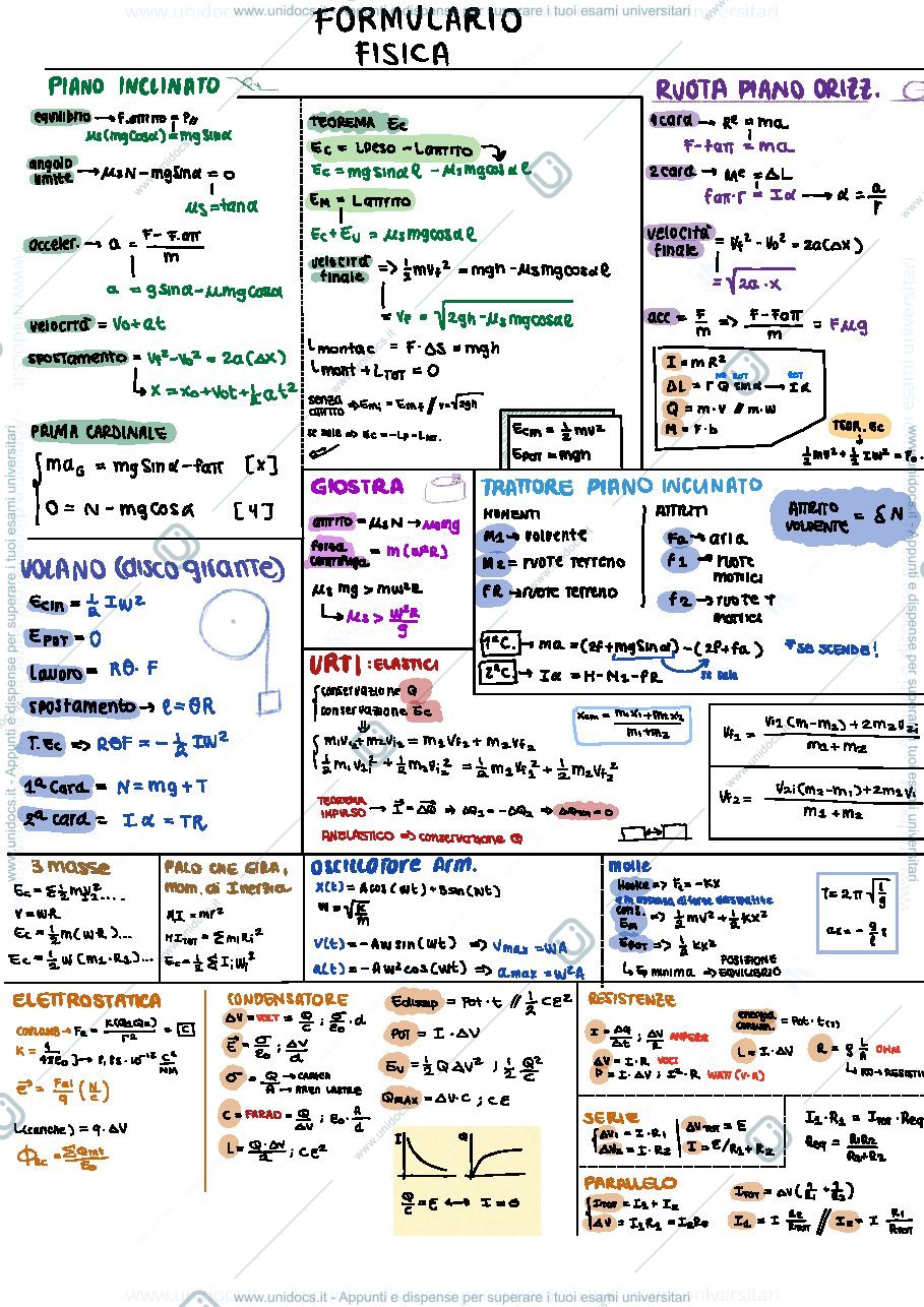 Anteprima pagina 1 — Fisica formulario