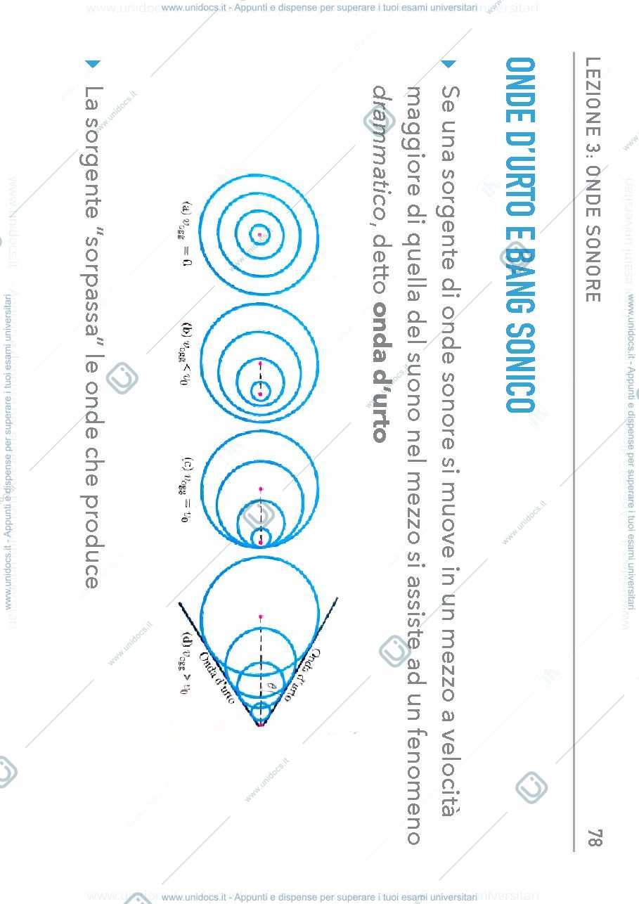 Anteprima pagina 2 — Fisica sperimentale (ottica & onde) - Onde sonore 2