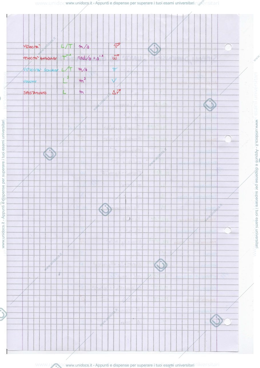 Anteprima pagina 2 — riassunto di fisica 1