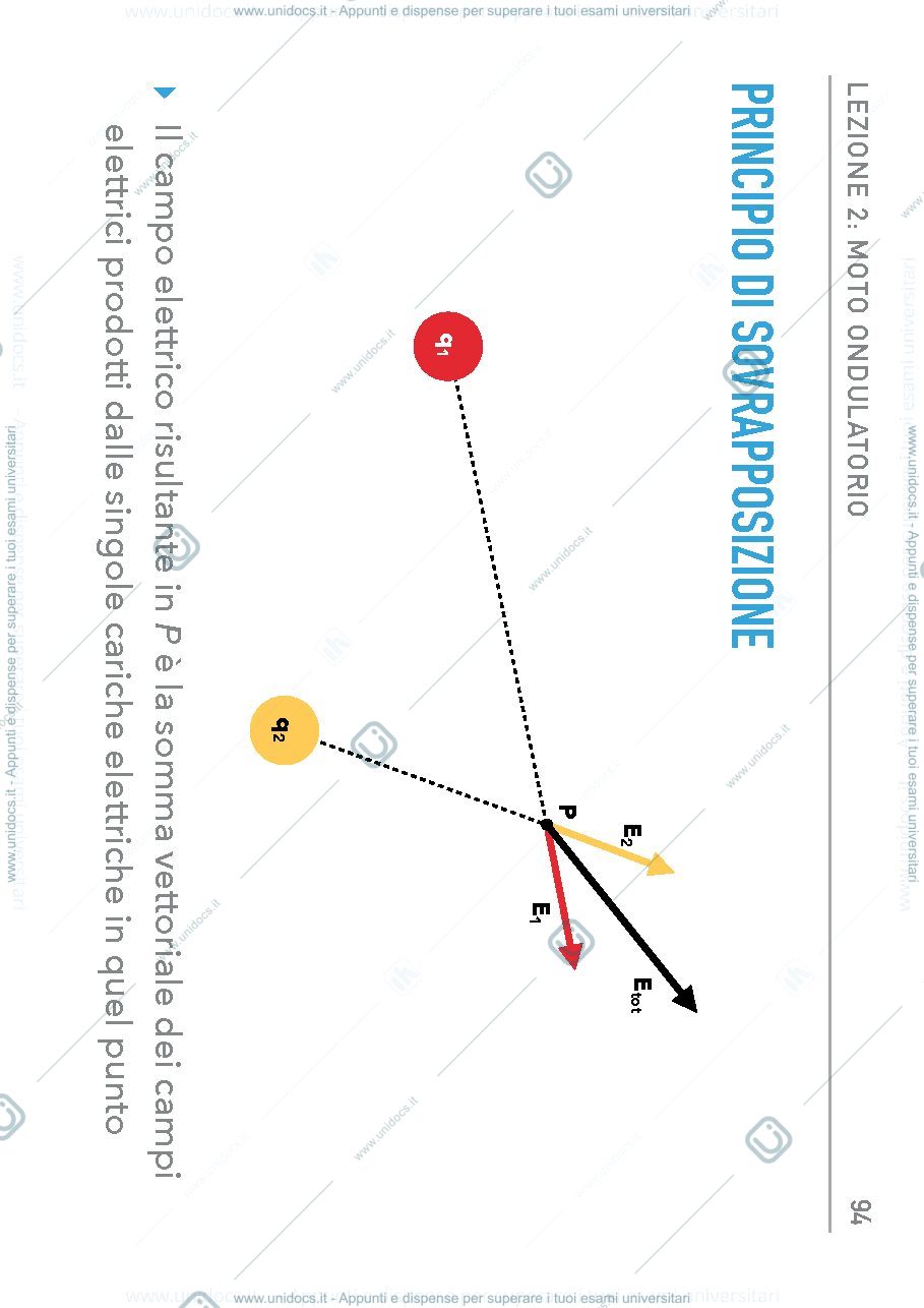 Anteprima pagina 3 — Fisica sperimentale (ottica & onde) - Moto ondulatorio 2