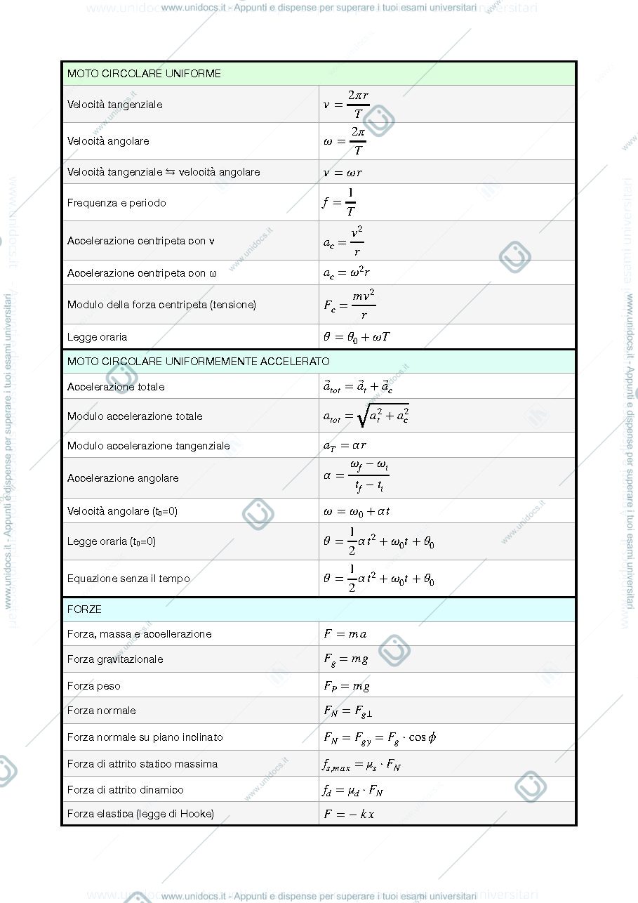 Anteprima pagina 2 — Formulario fisica