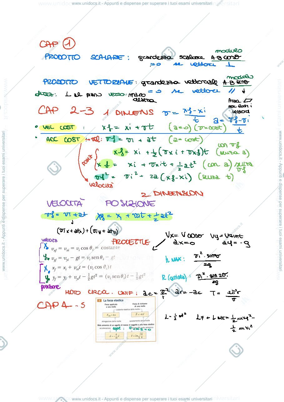 Anteprima pagina 1 — Formulario Fisica 1