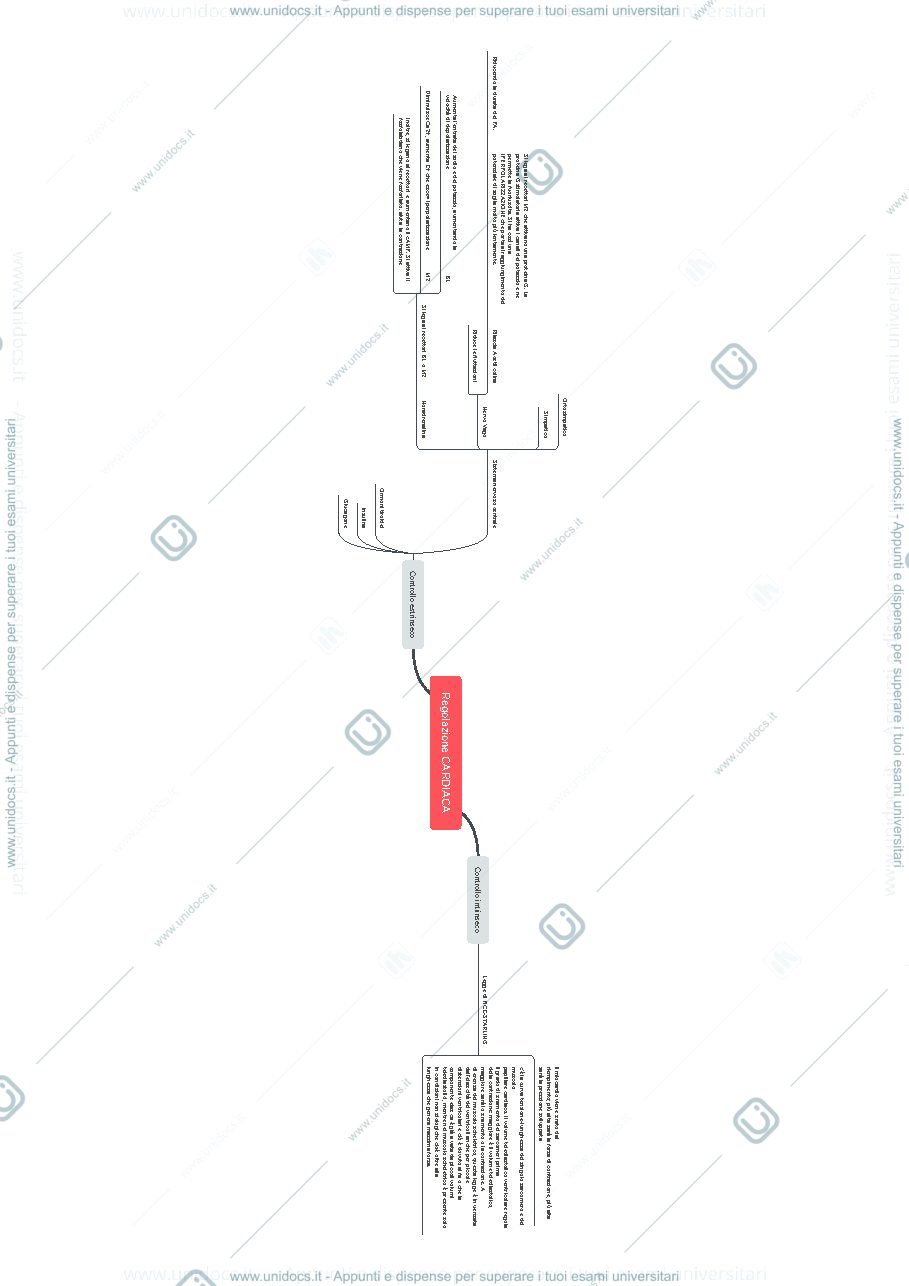 Anteprima pagina 2 — Apparato Cardiocircolatorio 