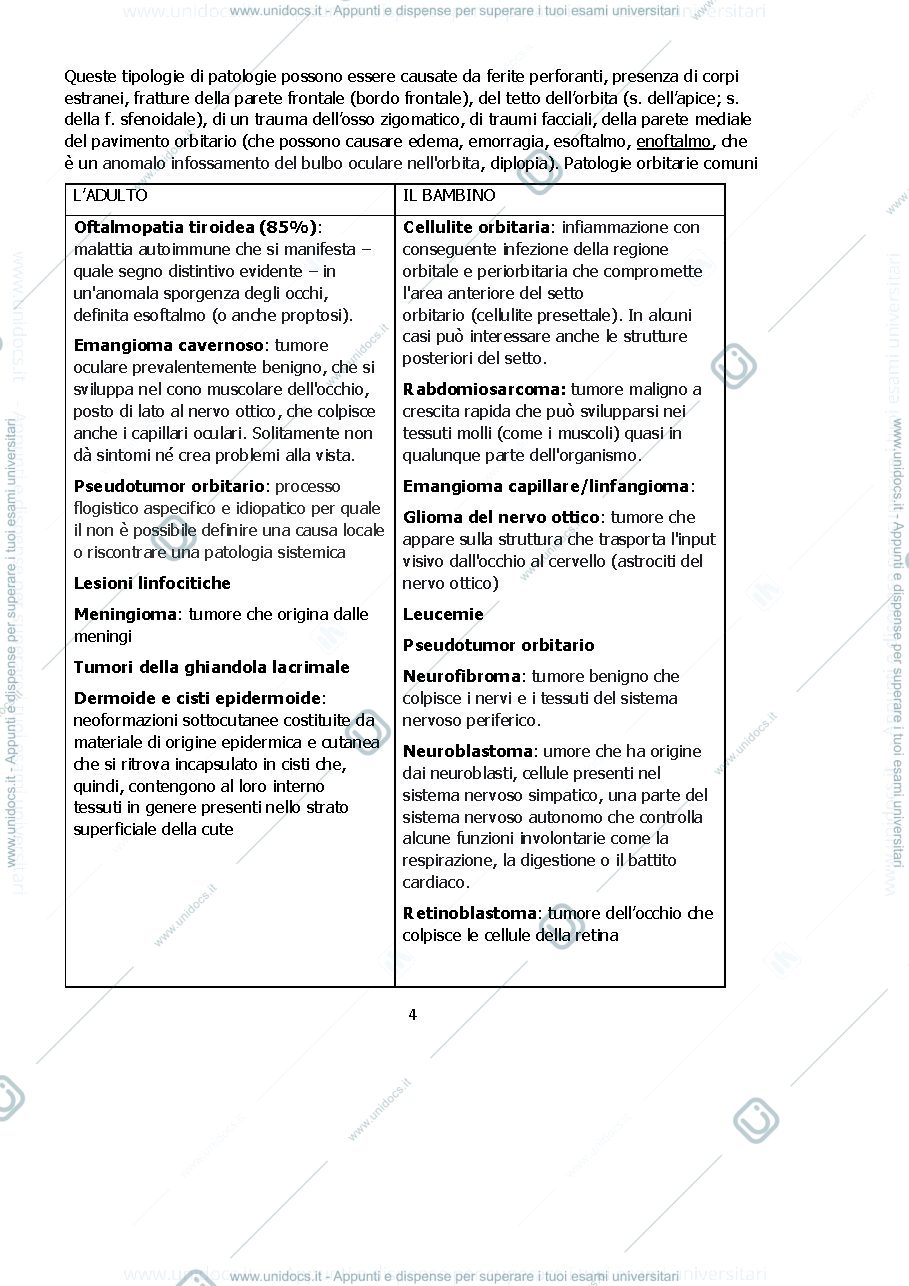 Anteprima pagina 4 — Fisiopatologia del segmento anteriore