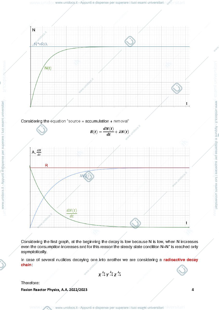 Anteprima pagina 4 — Fission, appunti del corso
