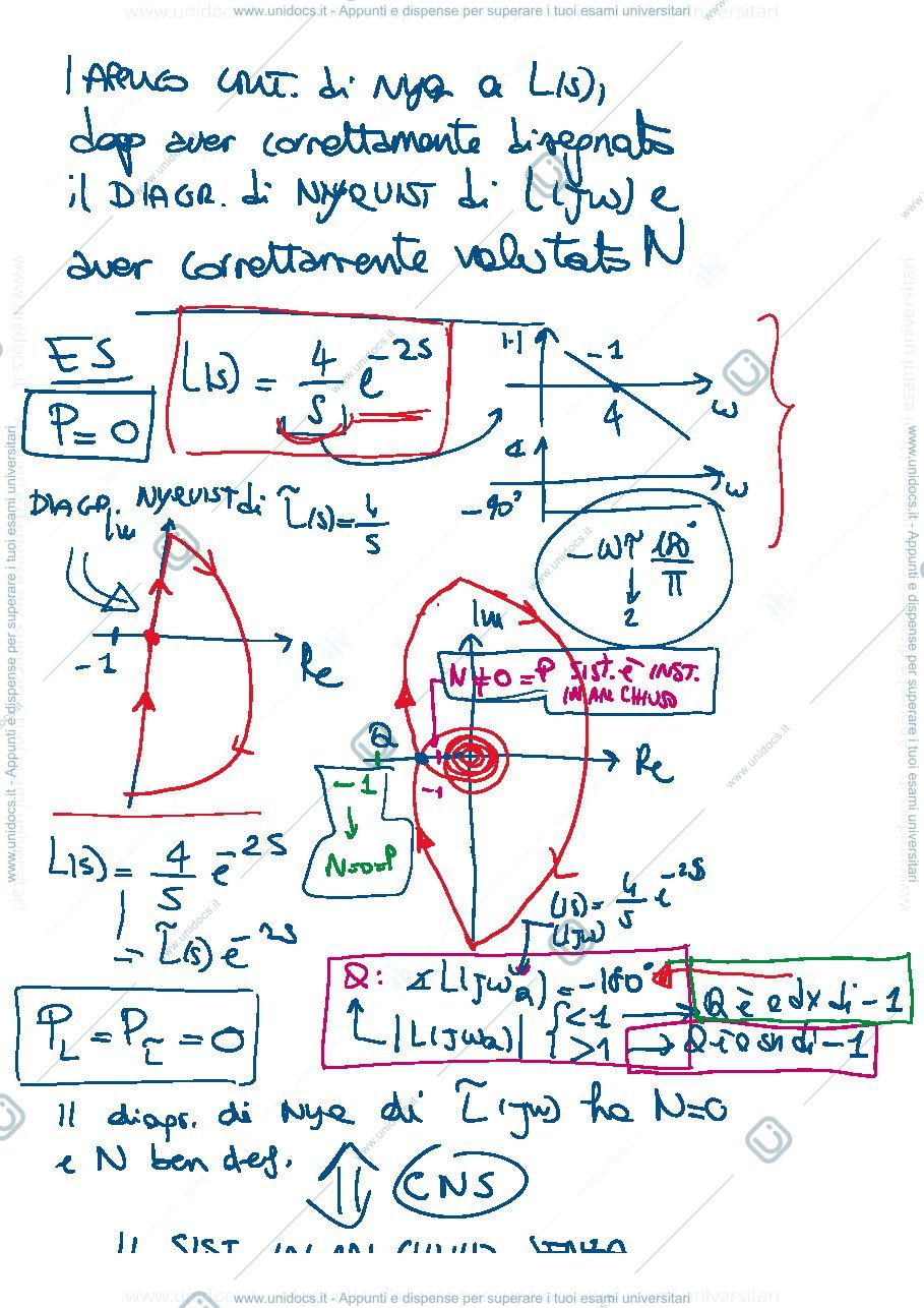Anteprima pagina 2 — 23-Margine di piccolo guadagno, di piccola fase, criterio di Bode appunti della prof: Tanelli