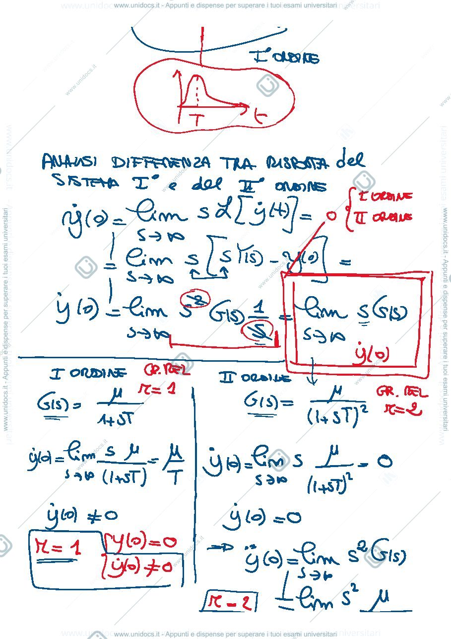 Anteprima pagina 3 — 16-Analisi di risposta al gradino per sistemi di ordine vario appunti della prof: Tanelli