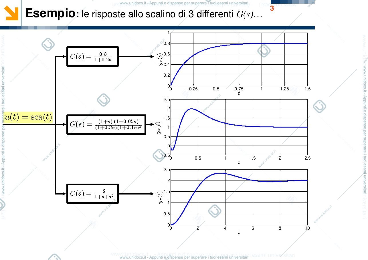 Anteprima pagina 3 — Materiale di approfondimento sulla risposta a scalino appunti della prof: Tanelli