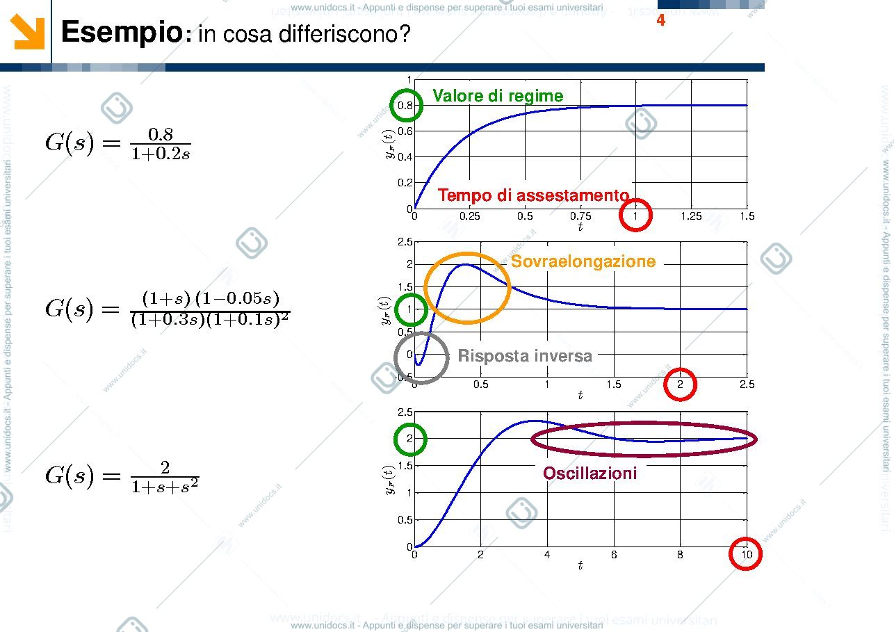 Anteprima pagina 4 — Materiale di approfondimento sulla risposta a scalino appunti della prof: Tanelli
