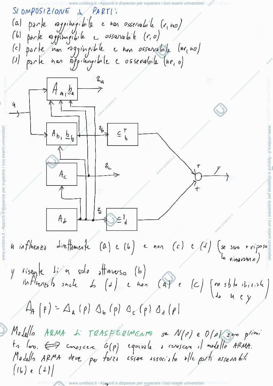 Anteprima pagina 2 — Progetto di sistemi di controllo