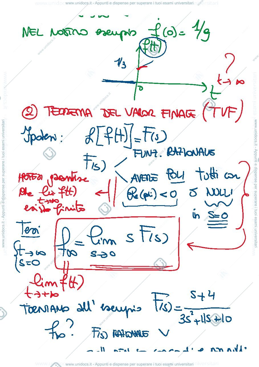 Anteprima pagina 3 — 11-Antitrasformata, T.V.I, T.V.F appunti della prof: Tanelli