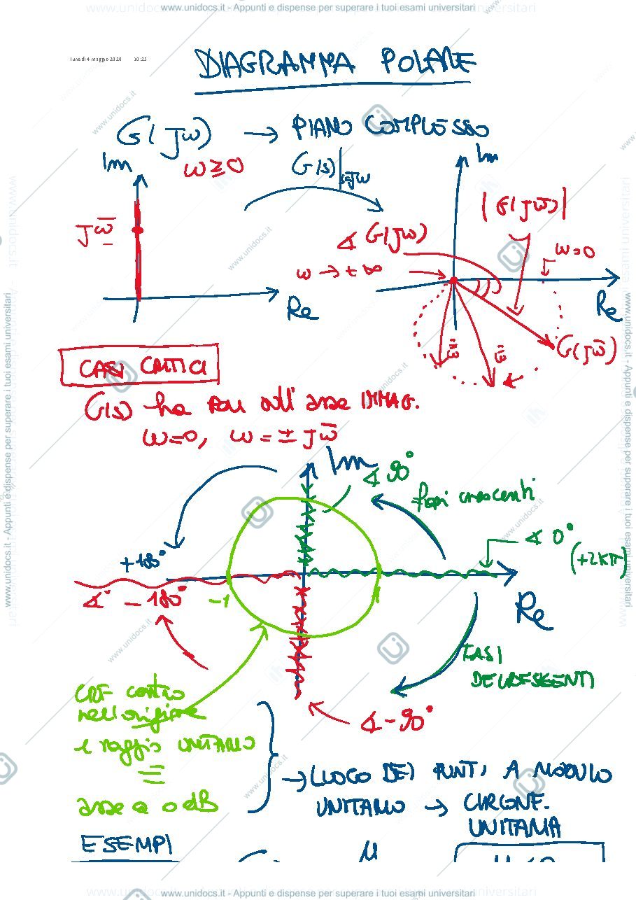 Anteprima pagina 1 — 21-Diagrammi Polari appunti della prof: Tanelli