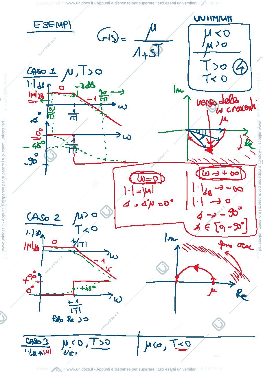 Anteprima pagina 2 — 21-Diagrammi Polari appunti della prof: Tanelli